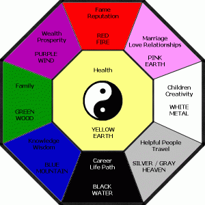 Feng Shui And Colors