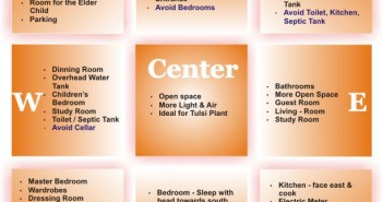 Vastu for Health and Wealth