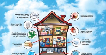 Inexpensive Tips to Save Electricity Inexpensive Tips to Save Electricity