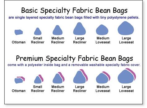 Choosing a Bean Bag Fabric