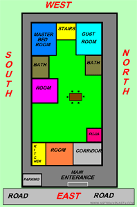 Vastu Shastra for East Facing House